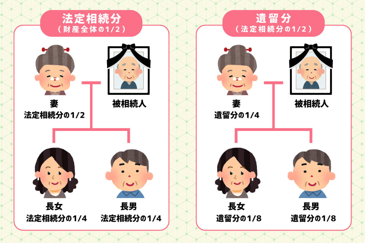 相続について